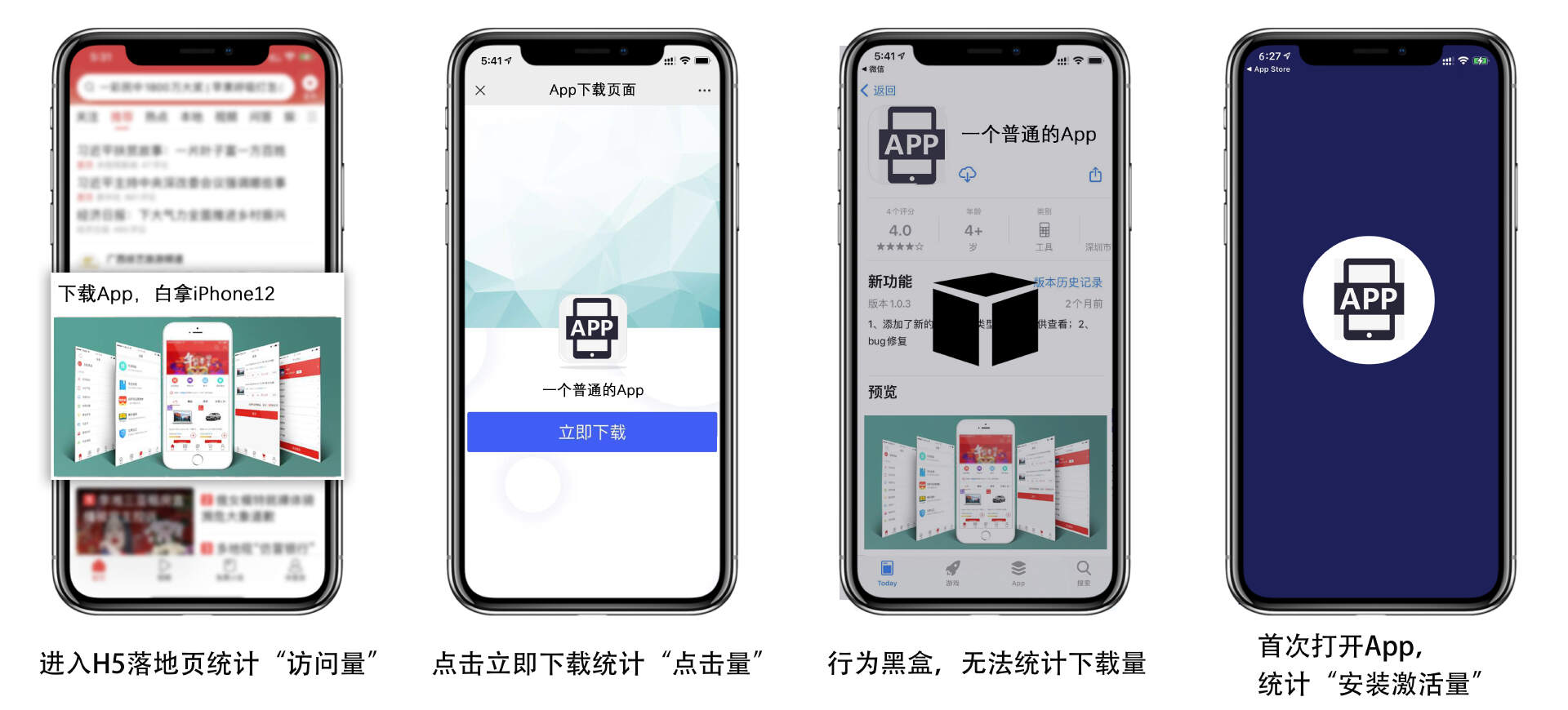 App下载量VS安装量：openinstall如何构建多维度评估体系?