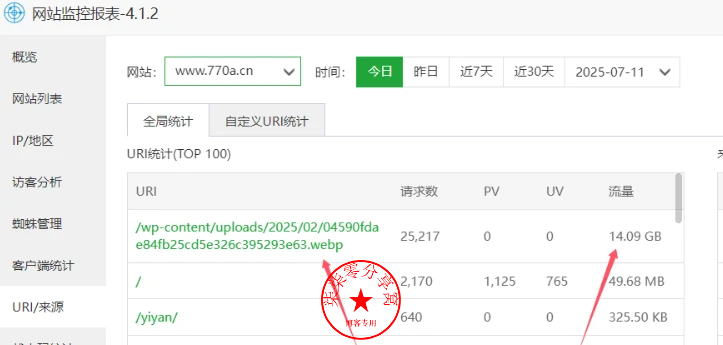 宝塔网站监控报表