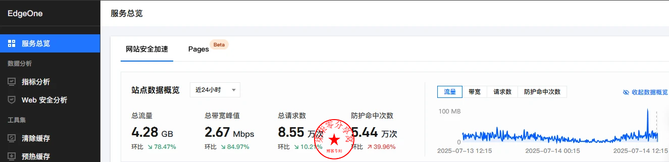 封禁后的效果