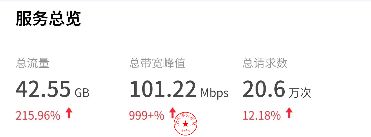 腾讯云EdgeOne控制台