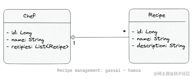 使用Docker部署一个使用PostgreSQL数据库的Springboot项目