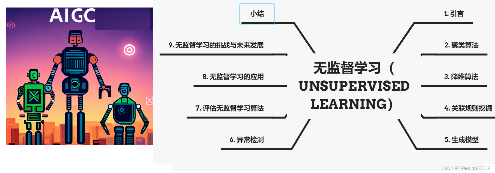 1024特别版：机器学习-深入浅出无监督学习（Unsupervised Learning）