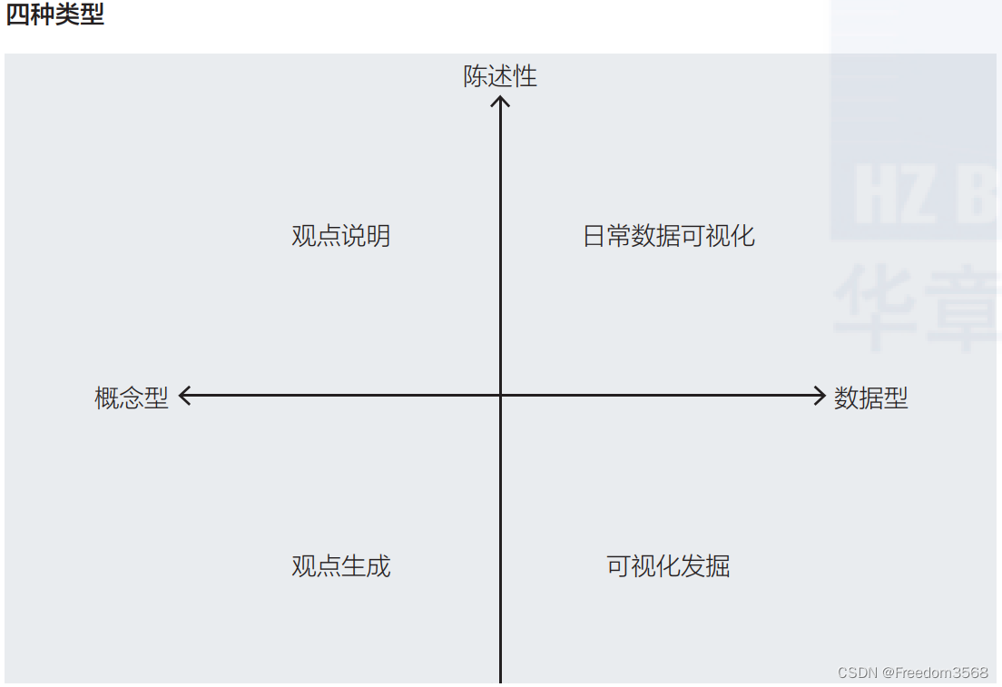 数据可视化：数据可视化四象限，教你正确应用图标