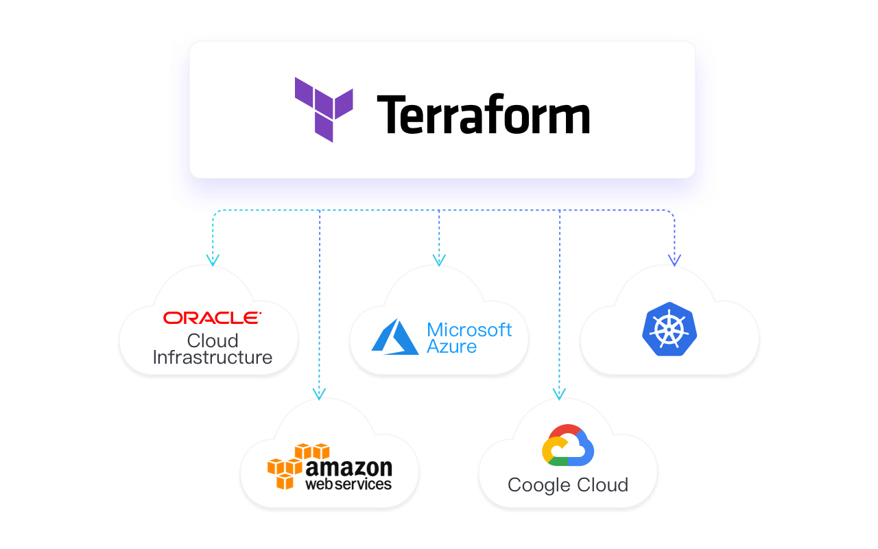 Terrform配置文件动态传递参数