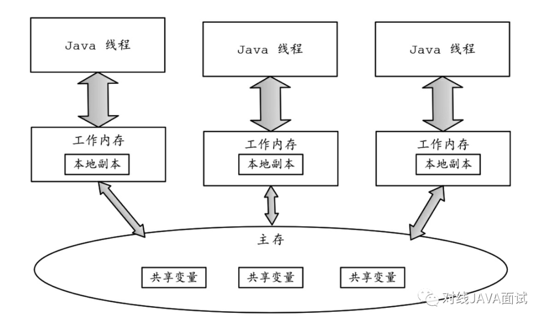 JMM JAVA JMM JAVA