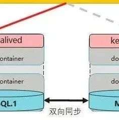 面试官：电商库存扣减如何设计？如何防止超卖？