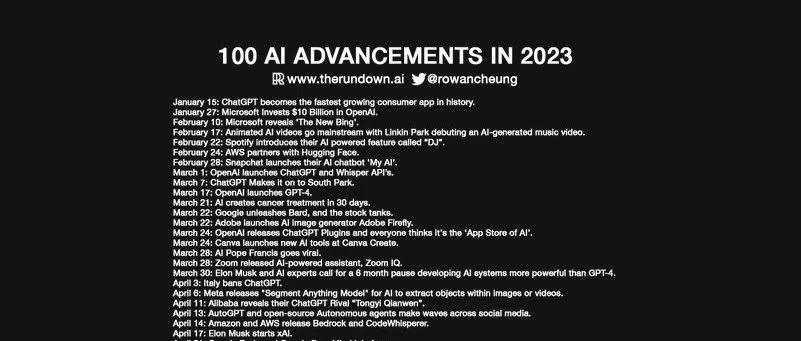 2024年AI七大事件预测：1. 微软OpenAI将决裂、2.AI…