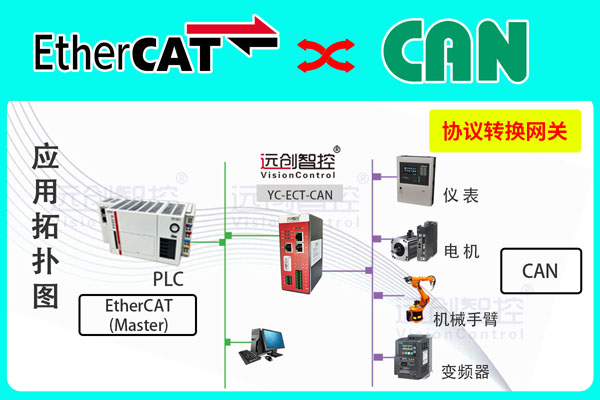 EtherCAT转CAN协议网关