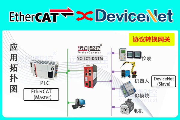 DeviceNet主站转EtherCAT协议网关