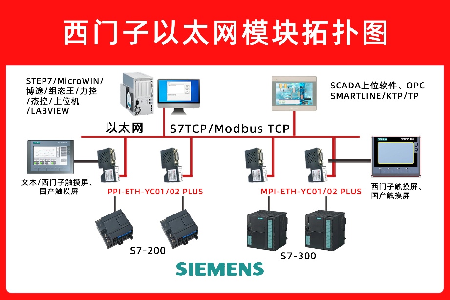 西门子PLC助力焊接生产线升级：S7-300与S7-1200以太网通讯及HMI集成方案