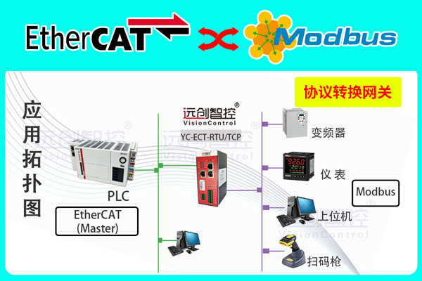 EtherCAT转Modbus-TCP协议网关