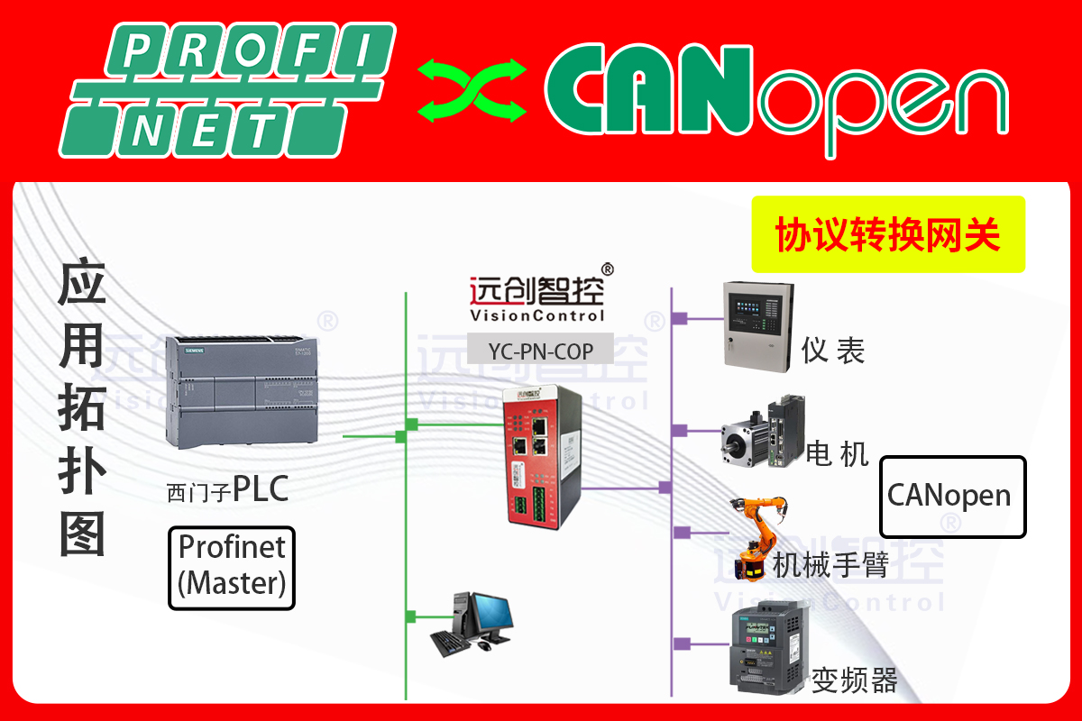 CANopen转PROFINET网关：西门子S7-1200 PLC与欧姆龙NJ系列PLC通信方案