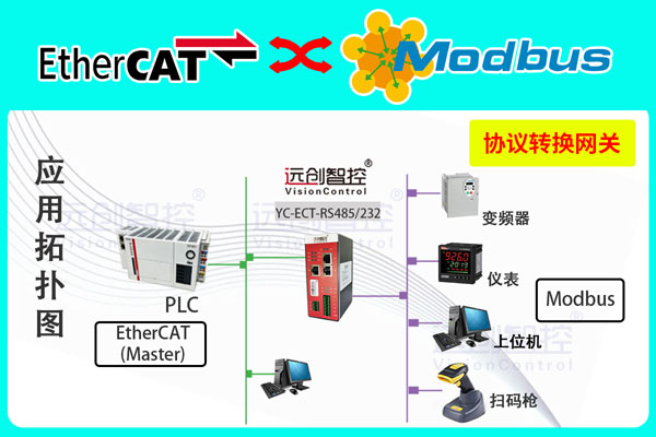 EtherCAT转RS232/RS485主站协议转换网关