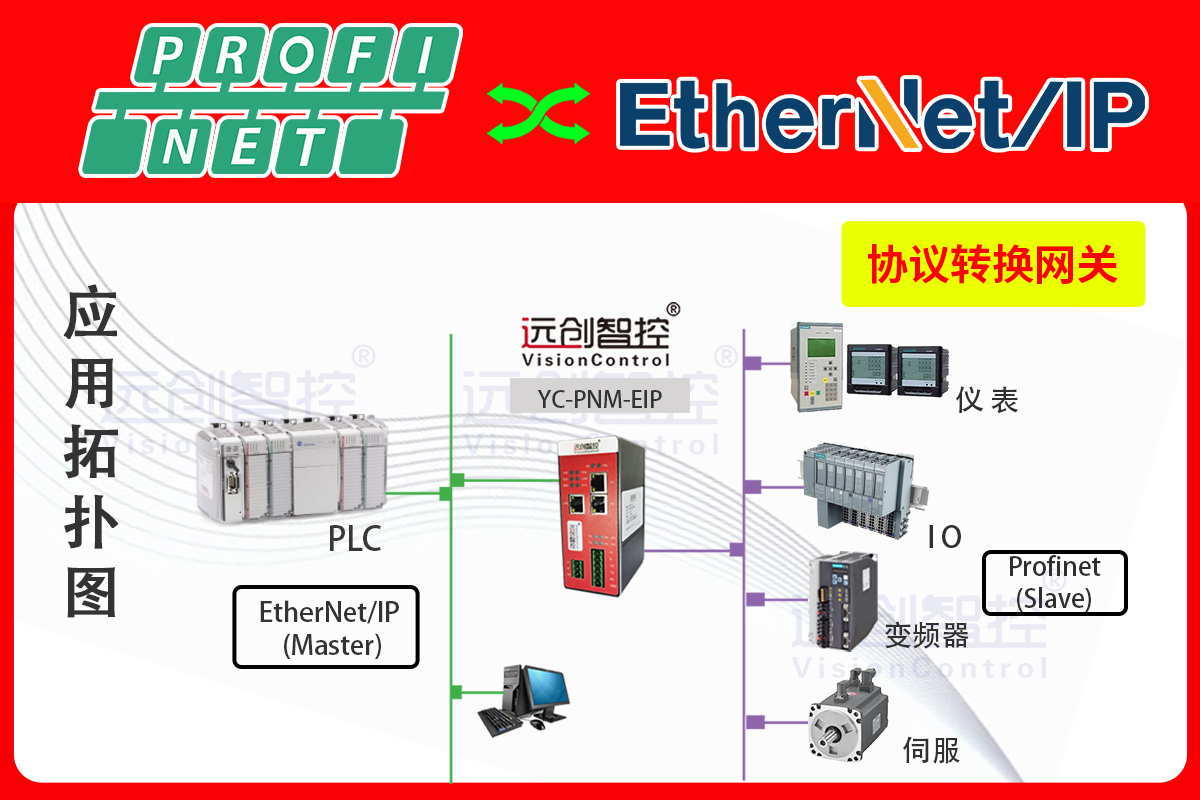 Ethernet/IP 转 ProfiNet 网关模块实现：破解西门子 PLC 与三菱变频器协议壁垒的配置指南