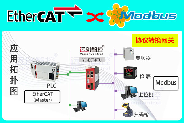 EtherCAT转Modbus-RTU协议网关（EtherCAT转Modbus-RTU）
