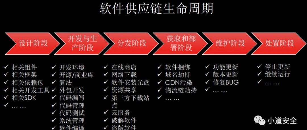 从开发者视角浅谈供应链安全