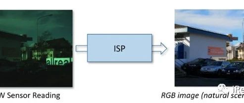 AISP Pipeline | 端到端camera成像原理