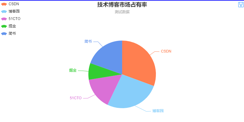 前端实战：ECharts实现饼图选中区域跳转