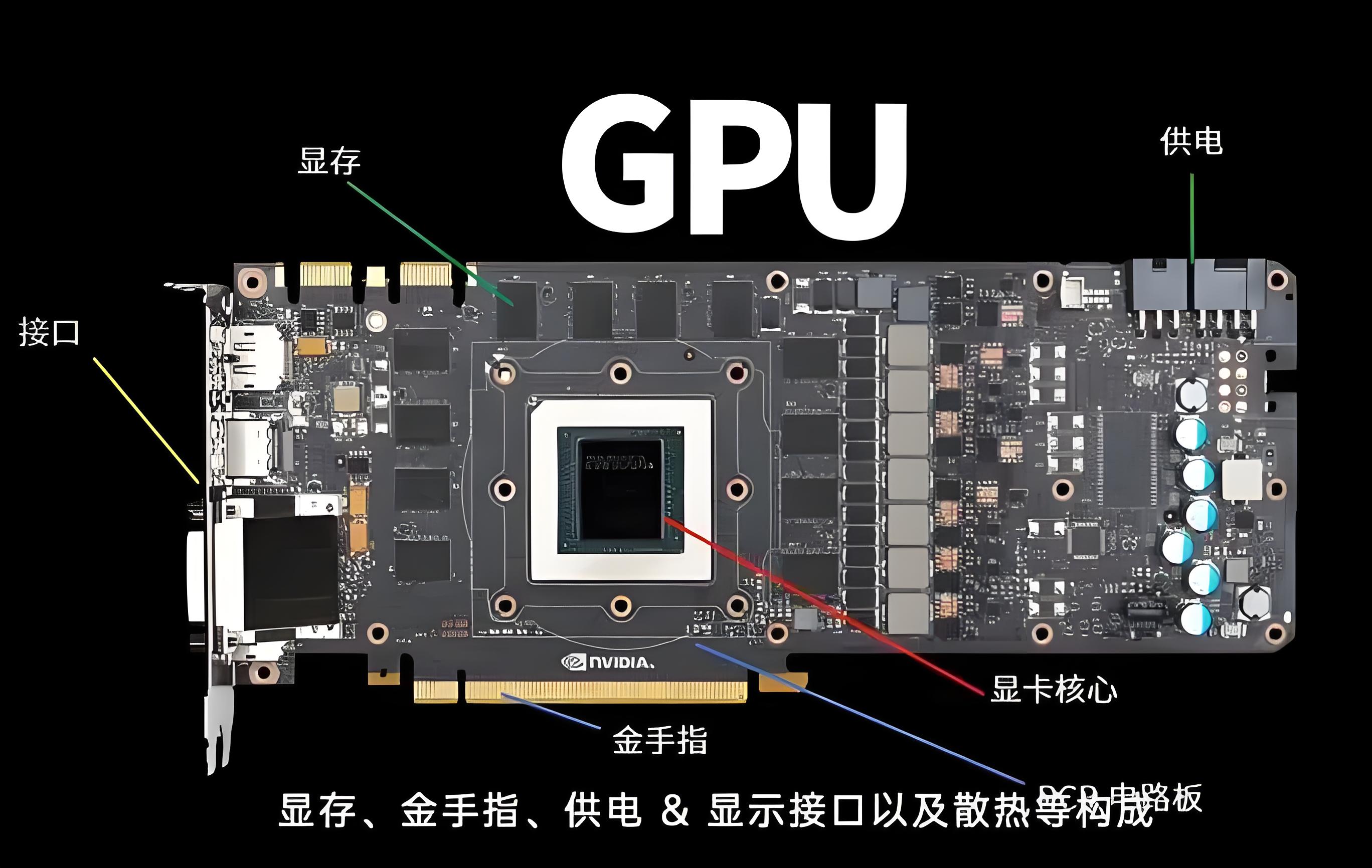 硬件知识：一文带大家了解显卡的组成和种类