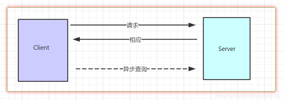 光速入门消息队列Kafka