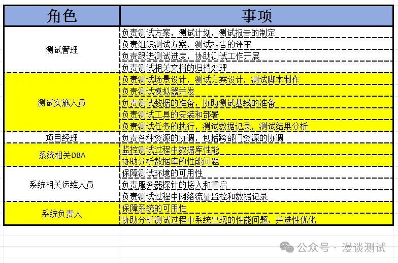 生产环境全链路性能测试体系建设之路（3）