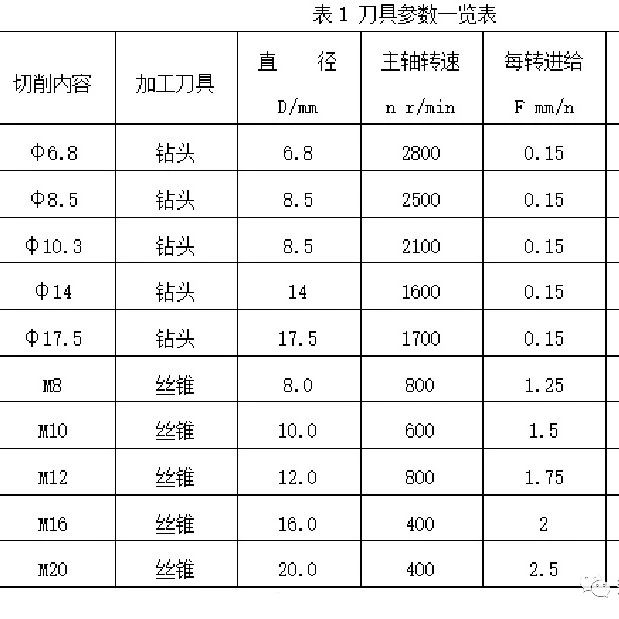 刚性攻丝加工螺纹实例分析