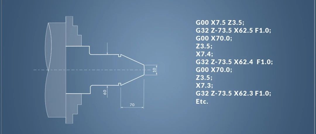 G32车螺纹详解