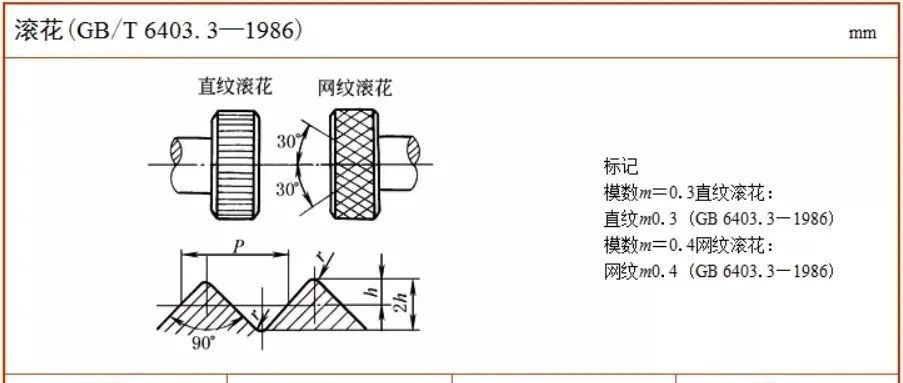 滚花也有国家标准，车床滚花加工介绍及其加工注意事项