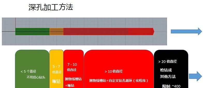 深孔钻削方法总结