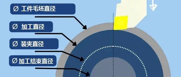 如何计算端面、切断和深槽的加工时间？