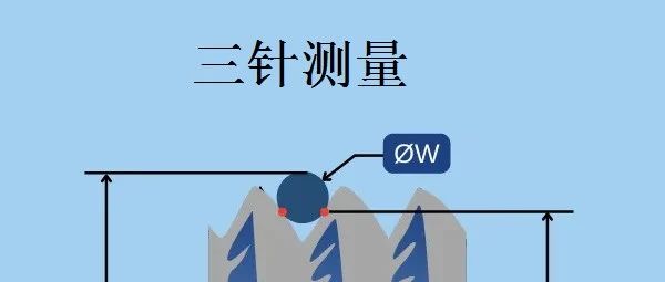 三针测量螺纹