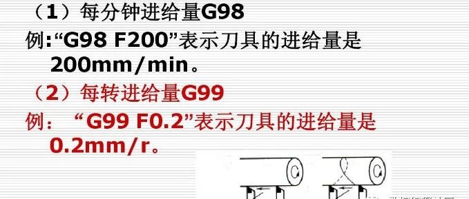 G98和G99指令在数车和数铣上的不同