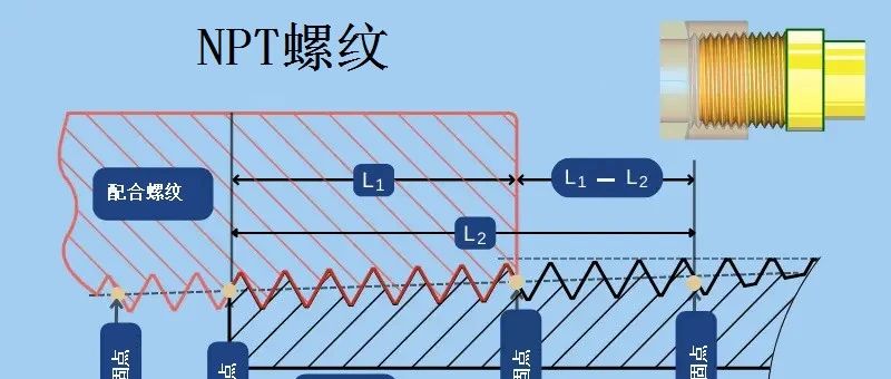 NPT螺纹详解
