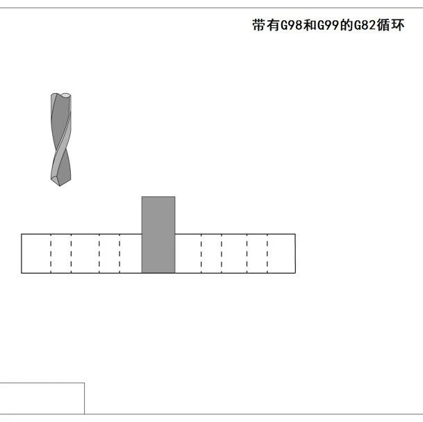 G98和G99指令的使用