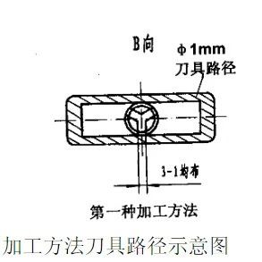 雕刻机的加工方式