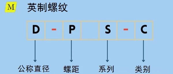 英制螺纹UNC/UNF/UNEF