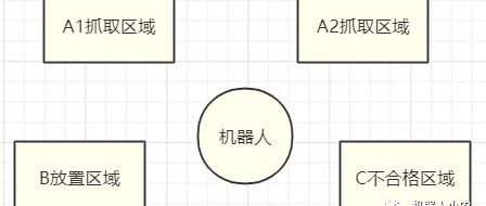 outfeet-搬运程序分析-main