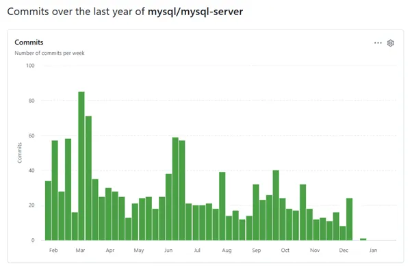 近期更新过的图表