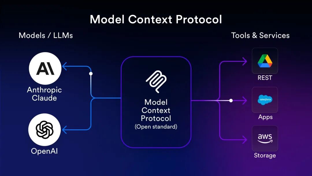 Anthropic Model Context Protocol (MCP) Explained | AlphaMatch