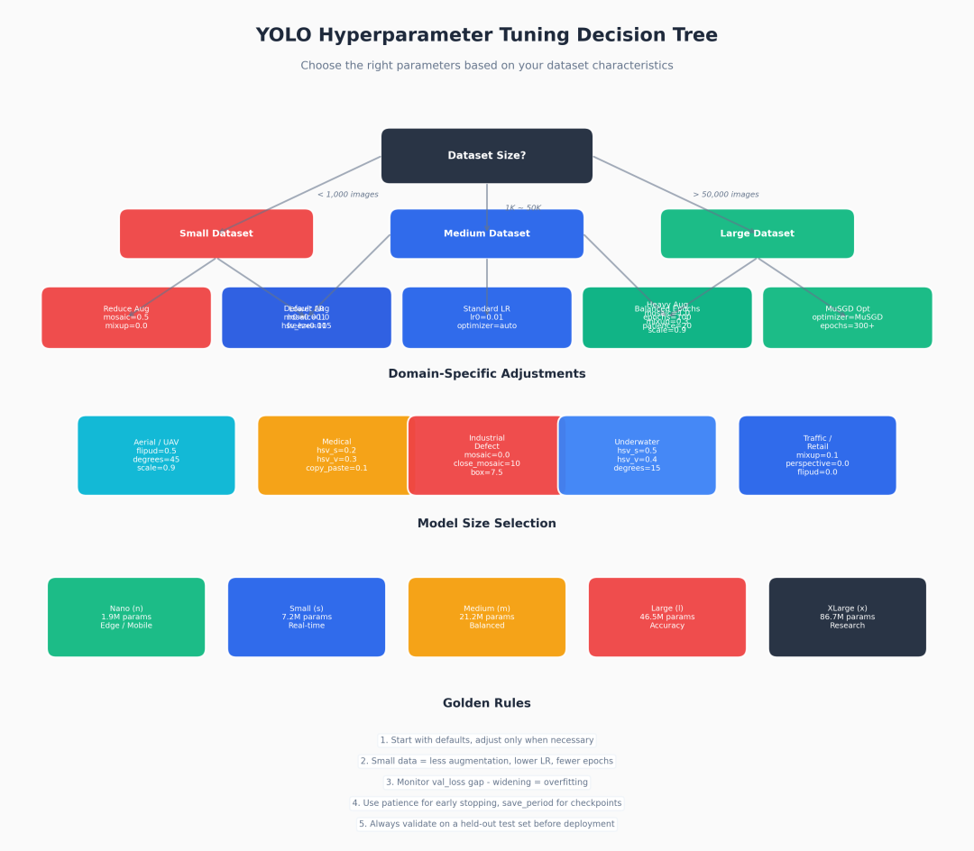 Hyperparameter Decision Tree