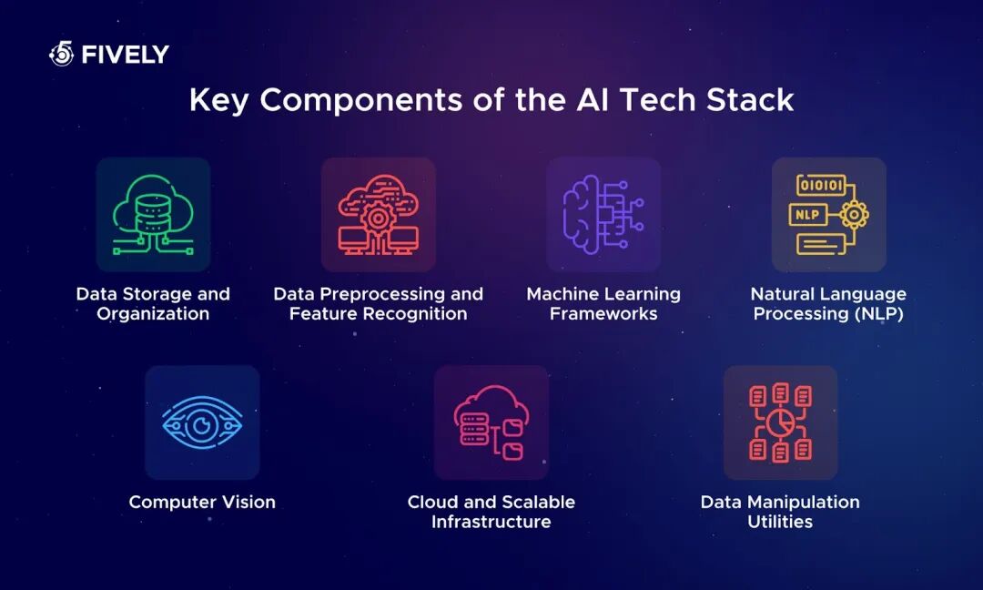Modern AI Stack in 2026: The Ultimate Guide