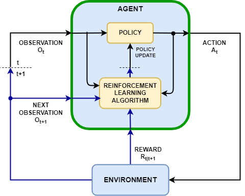 Reinforcement Learning Agents - MATLAB & Simulink
