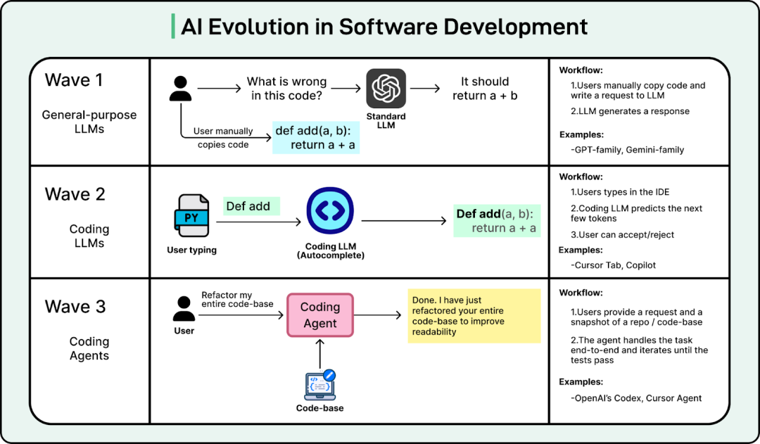 How Cursor Shipped its Coding Agent to Production