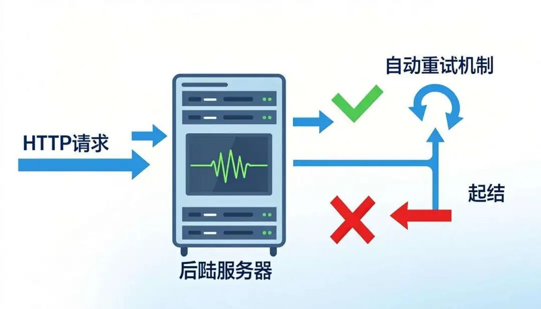 图 13:HTTP 健康检查流程