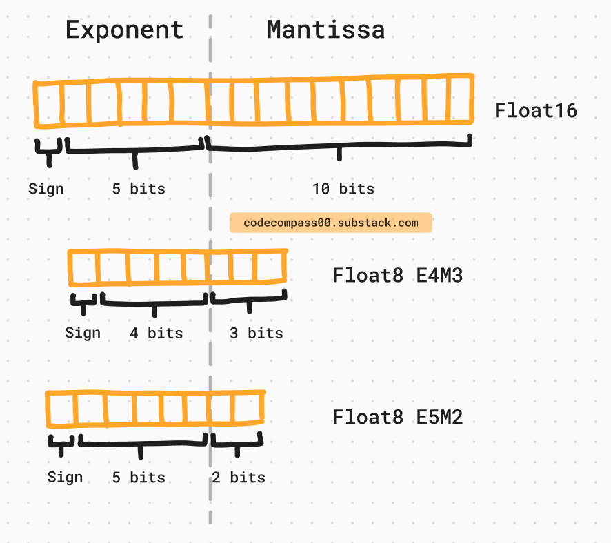 QLoRA Architecture