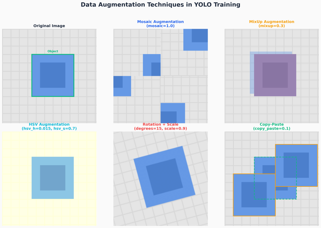 Data Augmentation Techniques