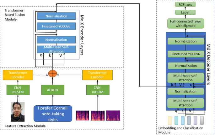 A multimodal fusion model for real-time environment emotion recognition  using audio-visual-textual features | Journal of Big Data | Springer Nature  Link