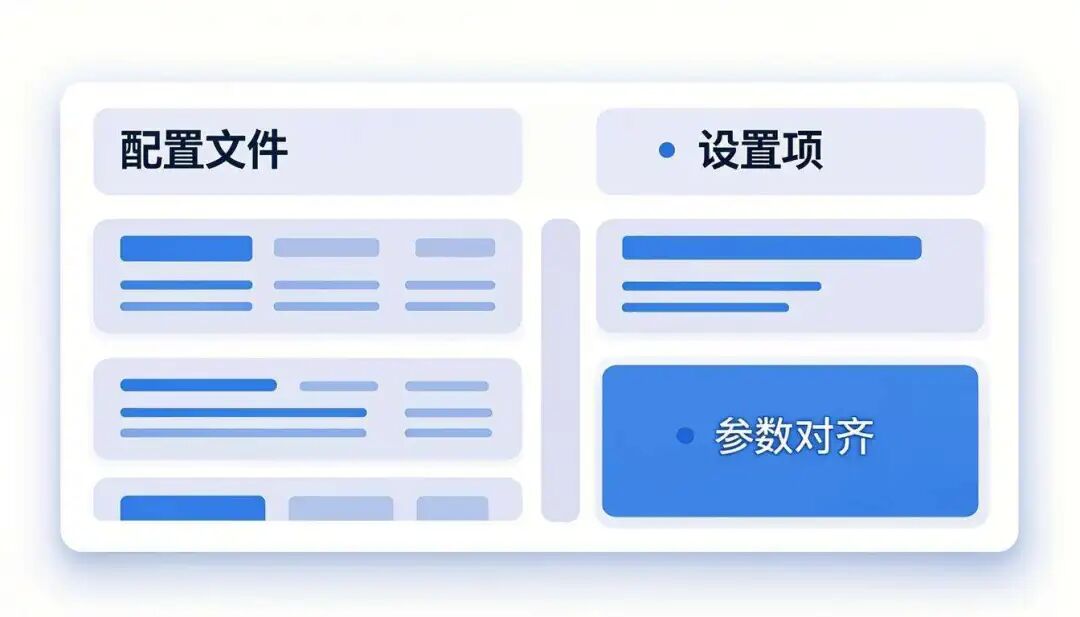 图 9:配置文件是启动器的控制中心