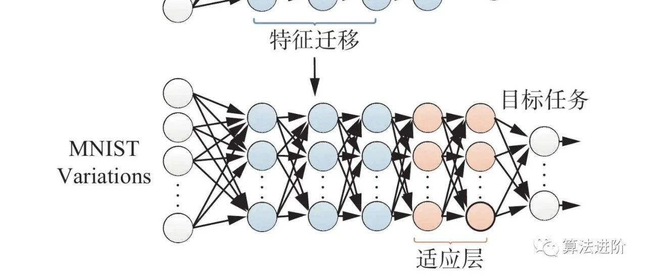 金融风控的迁移学习及实践(Tabular Data)