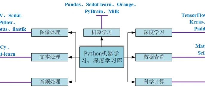 27个必知的Python人工智能库！